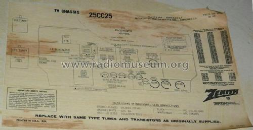 Avanti Ch= 25CC25; Zenith Radio Corp.; (ID = 1062798) Television