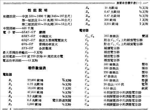 Hongxing 红星 Red Star 503; Nanjing 南京无线电厂 (ID = 775501) Radio