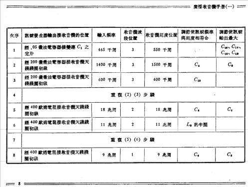 Hongxing 红星 Red Star 503; Nanjing 南京无线电厂 (ID = 775503) Radio