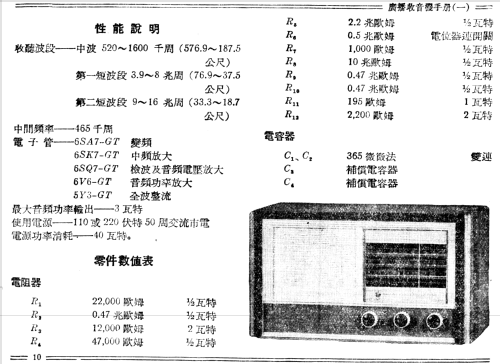 Hongxing 红星 Red Star 504; Nanjing 南京无线电厂 (ID = 775523) Radio