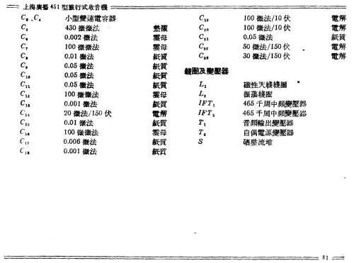 Shanghai 上海 451; Shanghai 上海无线电... (ID = 778882) Radio