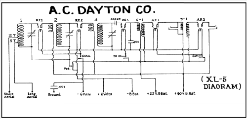 XL-5 Balanced Radiocast Receiver; A-C Dayton Co., A-C (ID = 663810) Radio