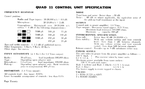 QUAD Control Unit 22; Quad Brand; (ID = 2242841) Ampl/Mixer