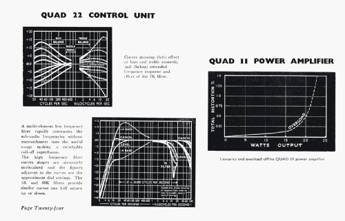 QUAD Control Unit 22; Quad Brand; (ID = 2242845) Ampl/Mixer