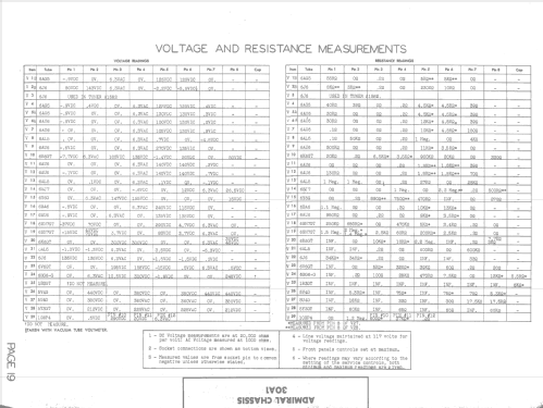 30A16 Ch= 30A1; Admiral brand (ID = 1505178) Television