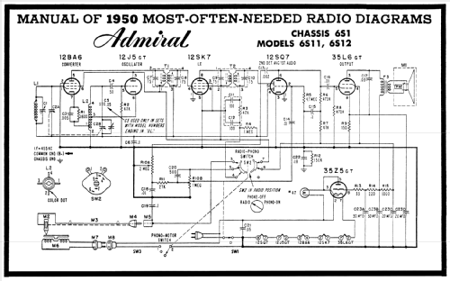 6S12 Ch= 6S1; Admiral brand (ID = 104908) Radio