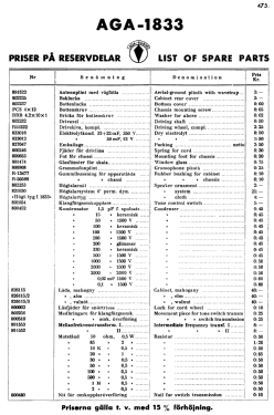 1833; AGA and Aga-Baltic (ID = 2730123) Radio