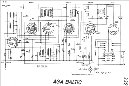 332; AGA and Aga-Baltic (ID = 14693) Radio