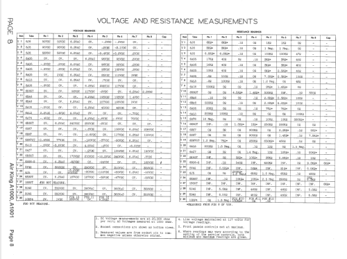 A-1000 ; Air King Products Co (ID = 1515738) Television