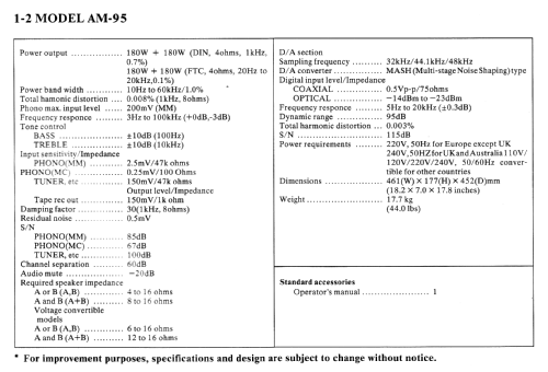 Digital Integrated Amplifier AM-95; Akai Electric Co., (ID = 2472469) Ampl/Mixer