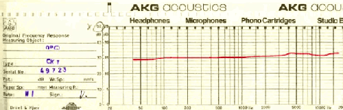 Kondensator-Mikrofon CK1-C451CB; AKG Acoustics GmbH; (ID = 129123) Microphone/PU