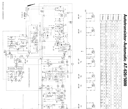 Autotransistor automatic AT620/5000; Akkord-Radio + (ID = 193898) Radio