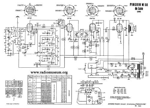 Pinguin M58 de Luxe; Akkord-Radio + (ID = 39536) Radio