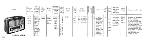 Transola Lux 58; Akkord-Radio + (ID = 2506186) Radio