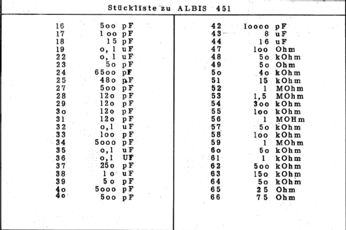 451; Albis, Albiswerke AG (ID = 16362) Radio