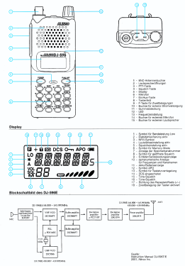 DJ-596E; Alinco Inc.; Osaka (ID = 2747064) Amat TRX