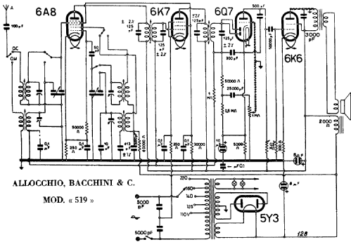 519; Allocchio Bacchini (ID = 216011) Radio