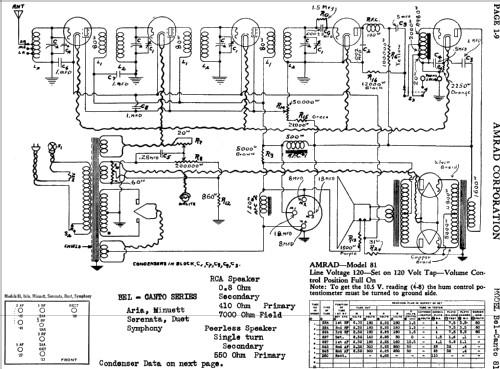 The Aria 81; Amrad Corporation; (ID = 1607523) Radio