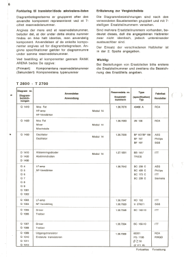 Alpha T-2700; Arena, Hede Nielsens (ID = 2765141) Radio