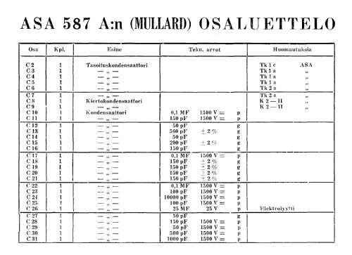 587A ; Asa Radio Oy; Turku (ID = 1583632) Radio