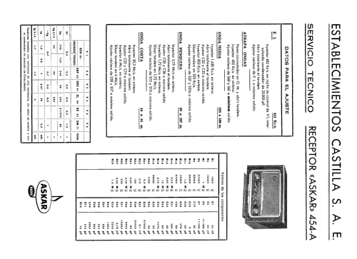 454A; Askar, Ascar; Irún (ID = 204322) Radio