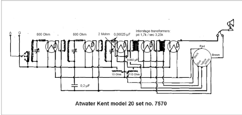 7570 Model 20C, 20 Compact; Atwater Kent Mfg. Co (ID = 44444) Radio