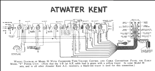 36 early; Atwater Kent Mfg. Co (ID = 245543) Radio