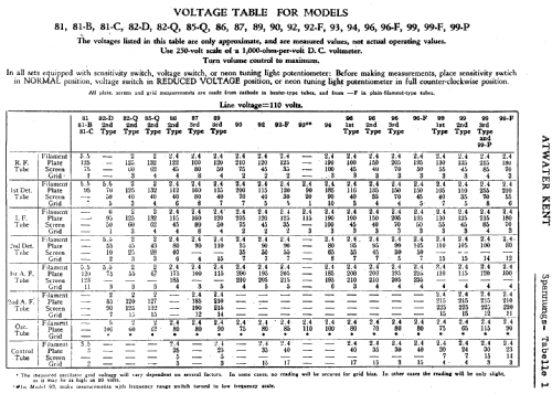 82D 82-D; Atwater Kent Mfg. Co (ID = 16850) Radio