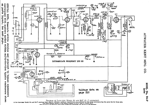 84F ; Atwater Kent Mfg. Co (ID = 99468) Radio