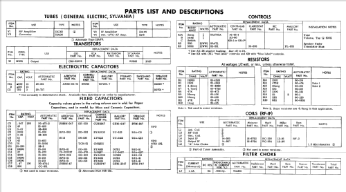 DET-28 ; Automatic Radio Mfg. (ID = 728202) Car Radio