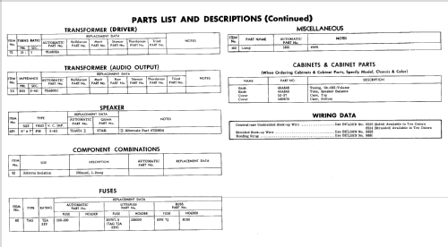 DET-28 ; Automatic Radio Mfg. (ID = 728203) Car Radio