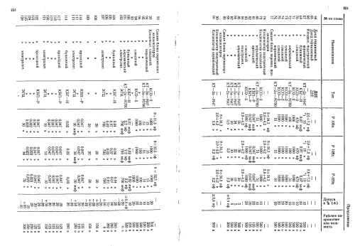 Tornisterfunkgerät R-105D {Р-105Д}; B-8865 V8865 post (ID = 676309) Mil TRX