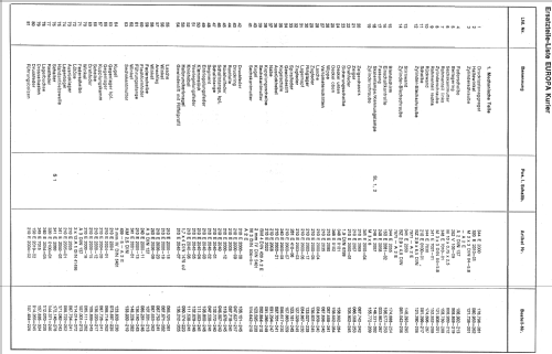 Europa Kurier ; Becker, Max Egon, (ID = 125594) Car Radio