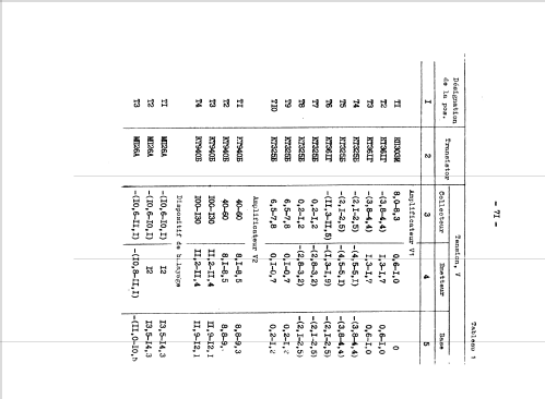 Oszillograf S1-94 {С1-94}; Belvar, Minsk (ID = 2000197) Equipment