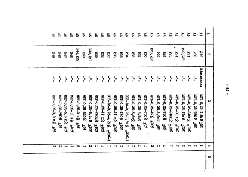 Oszillograf S1-94 {С1-94}; Belvar, Minsk (ID = 2000199) Equipment