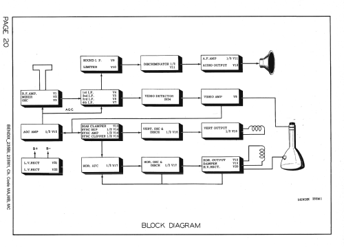 235 M 1 ; Bendix Radio (ID = 1361349) Television