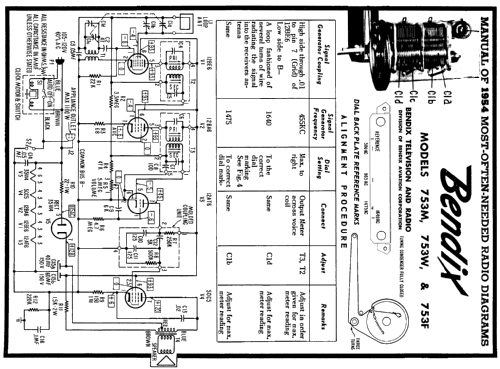 753F 'The Cascade' ; Bendix Radio (ID = 170555) Radio