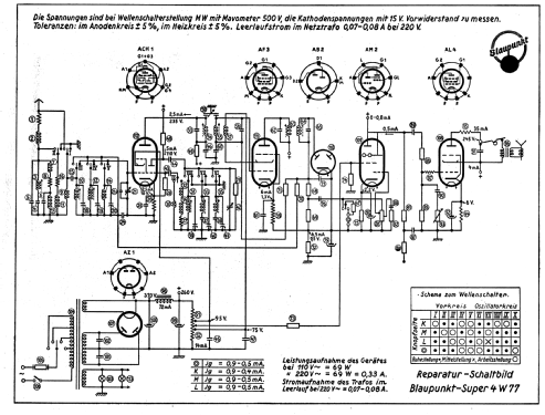 4W77; Blaupunkt Ideal, (ID = 2025532) Radio