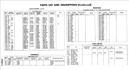 Arkansas Ch= 2340 ; Blaupunkt Ideal, (ID = 748808) Radio