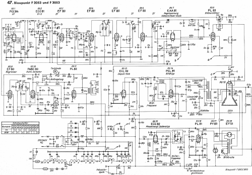 F3053; Blaupunkt Ideal, (ID = 1023595) TV Radio