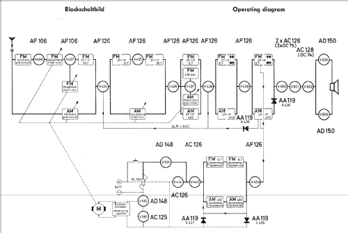 Köln ab V 730001; Blaupunkt Ideal, (ID = 1209823) Car Radio