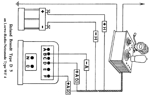 Fernempfänger D3; Brandt Roland Brandt (ID = 269351) Radio