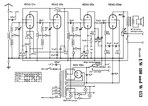 LW180; Brandt Roland Brandt (ID = 271109) Radio