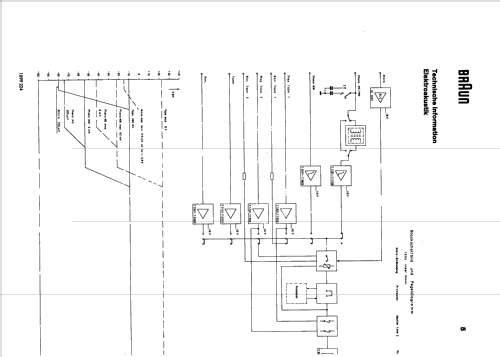 AC701; Braun; Frankfurt (ID = 1509877) Ampl/Mixer