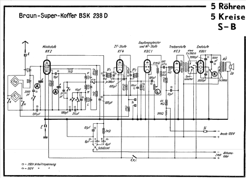 Koffer Super BSK 238D ; Braun; Frankfurt (ID = 277422) Radio