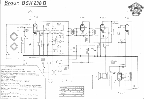 Koffer Super BSK 238D ; Braun; Frankfurt (ID = 890157) Radio