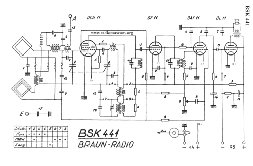 Piccolo BSK 441 ; Braun; Frankfurt (ID = 26995) Radio