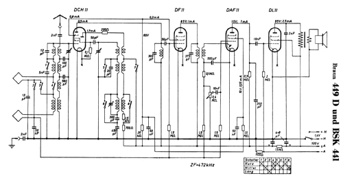 Piccolo BSK 441 ; Braun; Frankfurt (ID = 273277) Radio