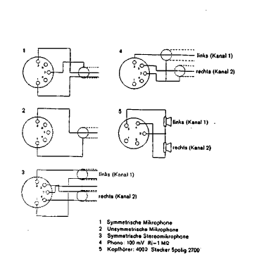 TG502-4; Braun; Frankfurt (ID = 1564094) R-Player