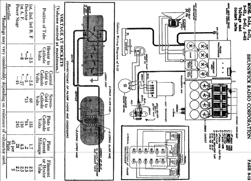 S-81 ; Brunswick-Balke- (ID = 1626907) Radio